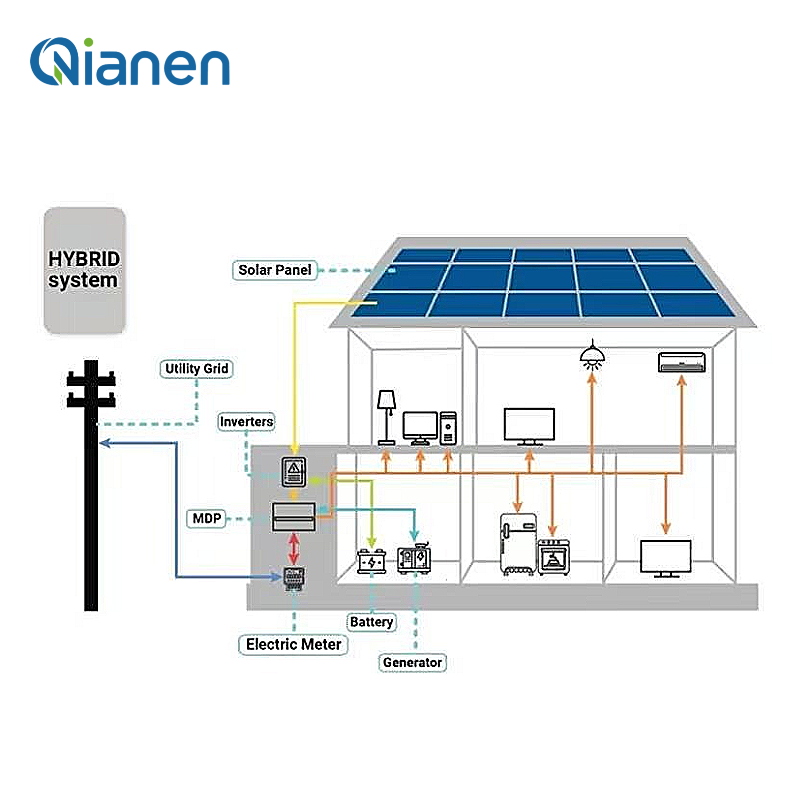 Kompletny zestaw hybrydowego s – Solar Panel System 10Kw recenzja i cena