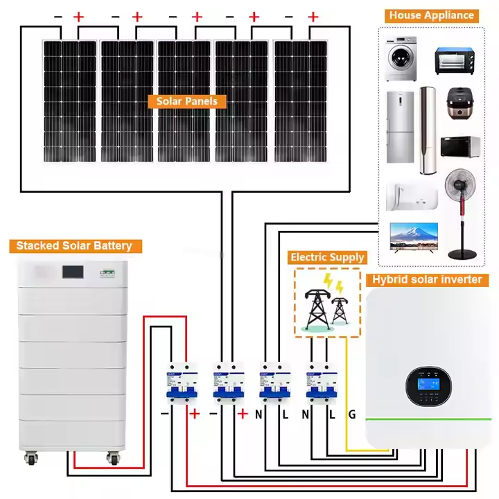 Paneli słonecznych z akumulato – Solar Panel System 10Kw recenzja i cena