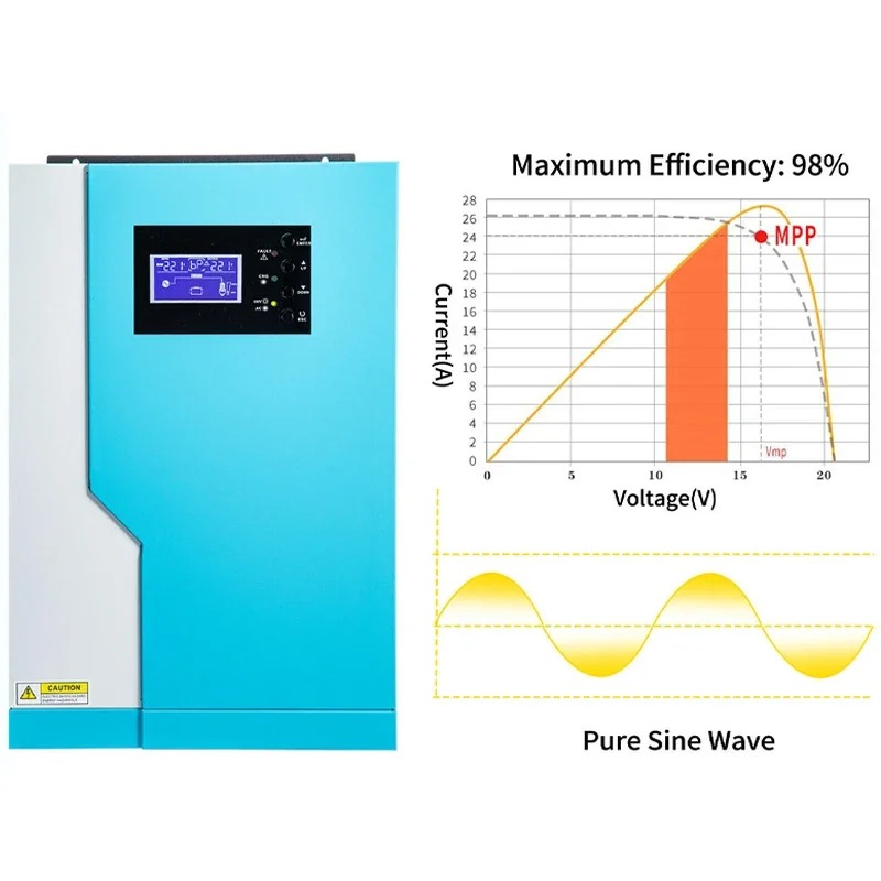 [Gorąca Wyprzedaż] 3.5KW 5.5KW – Hybrid Solar Inverter recenzja i cena