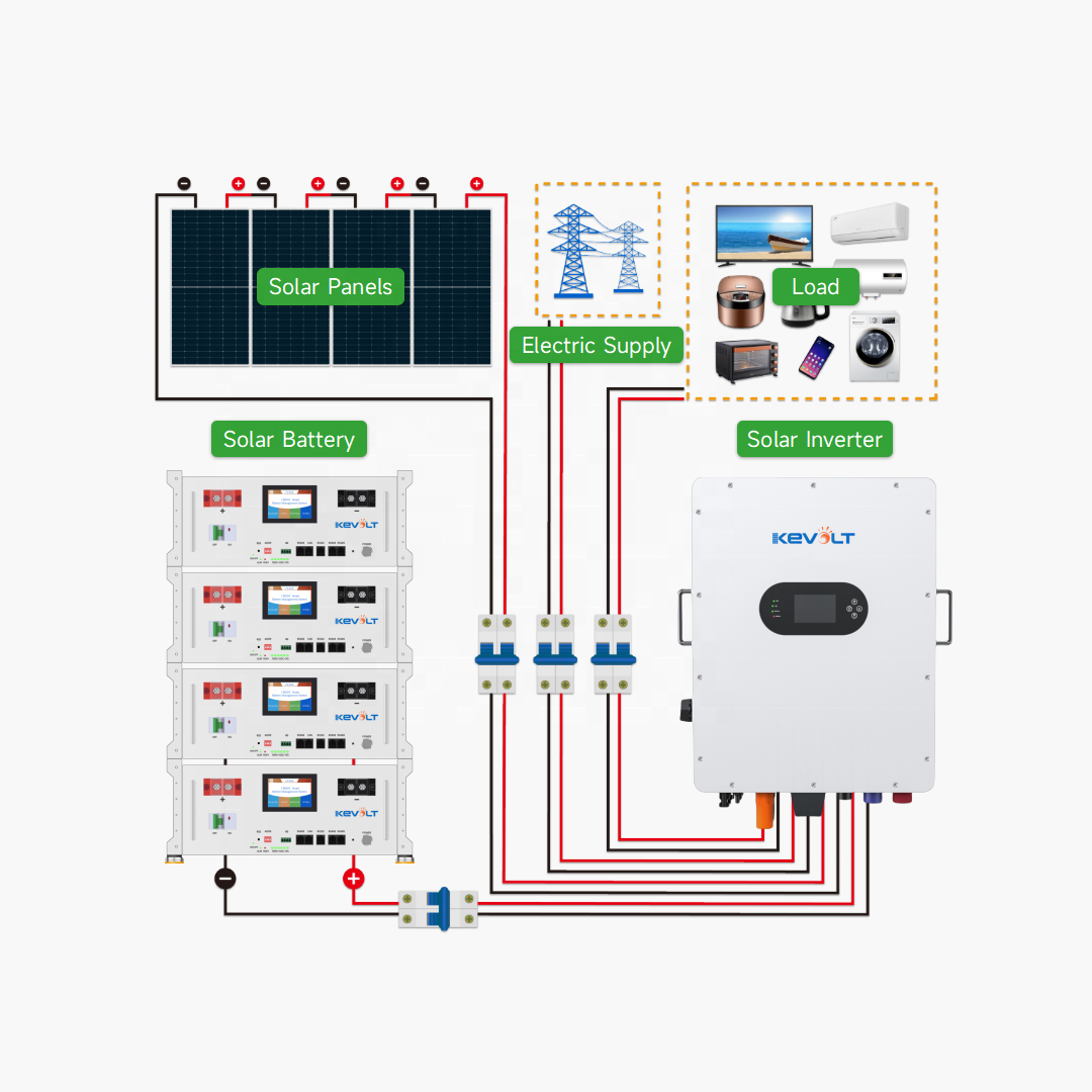 Nowe Panele Słoneczne 10kW 20k – Solar Panel System 10Kw recenzja i cena