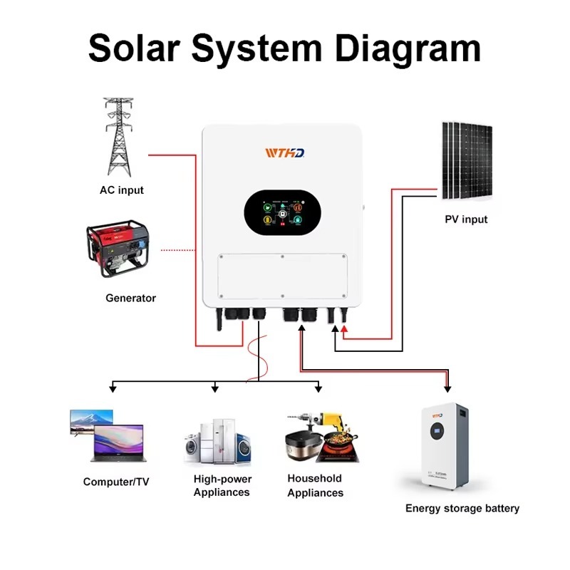 Jednofazowy hybrydowy inwerter – Hybrid Solar Inverter recenzja i cena
