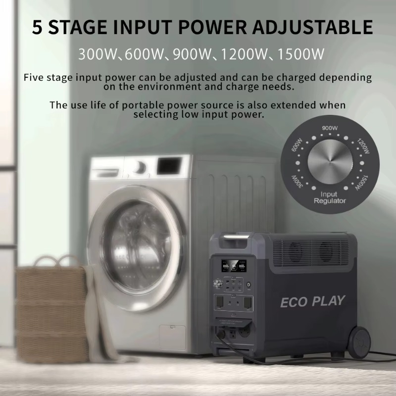 Wysokiej jakości generator fab – Portable Power Station recenzja i cena
