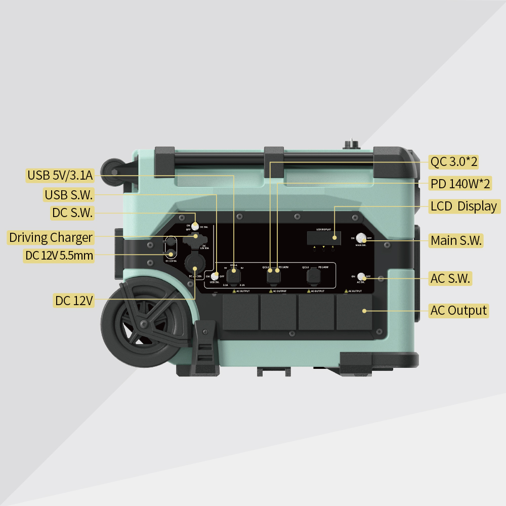 Przenośna stacja zasilania 768 – Portable Power Station recenzja i cena