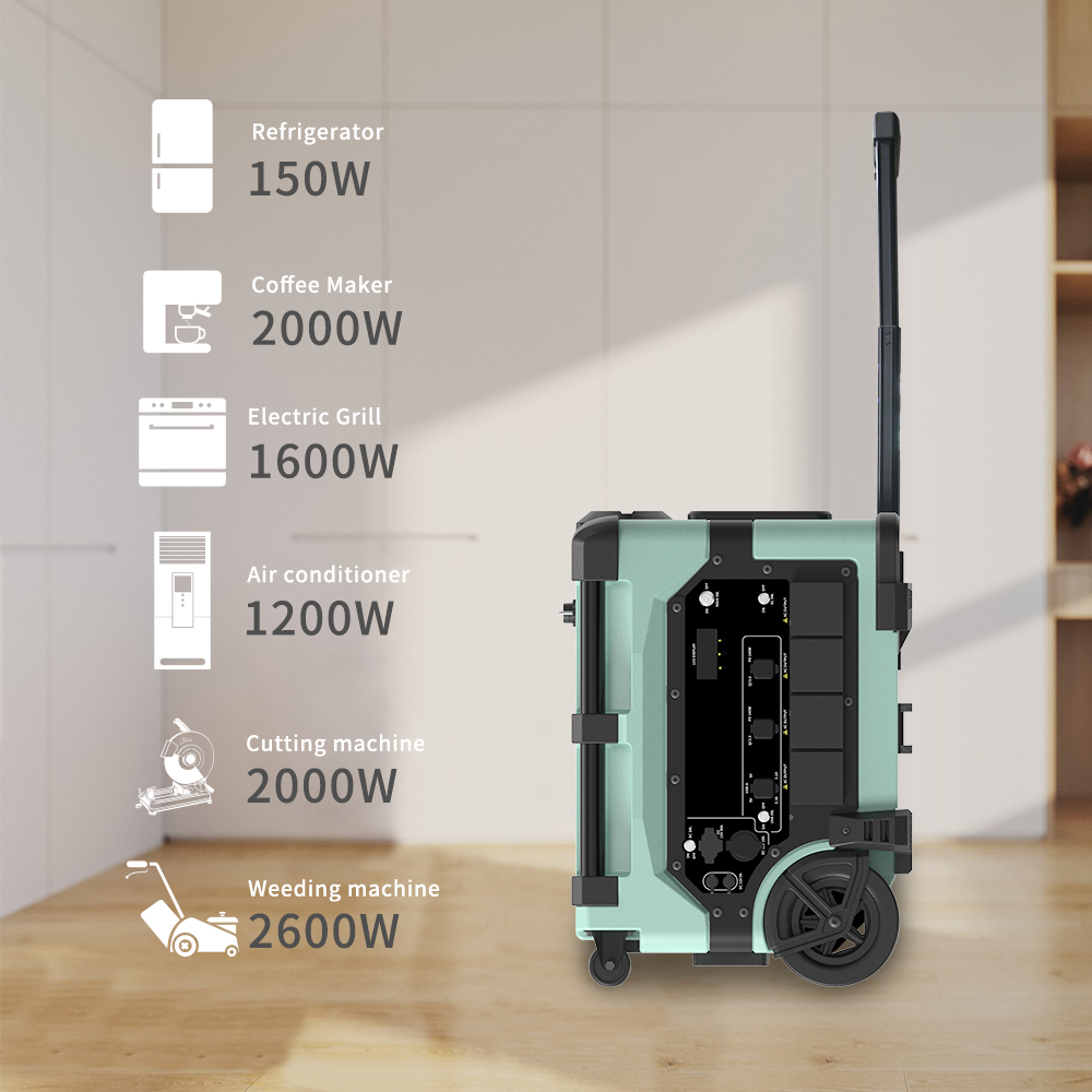 Przenośna stacja zasilania 768 – Portable Power Station recenzja i cena