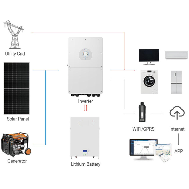 Kompletny zestaw solarny Deye  – Solar Panel System 10Kw recenzja i cena