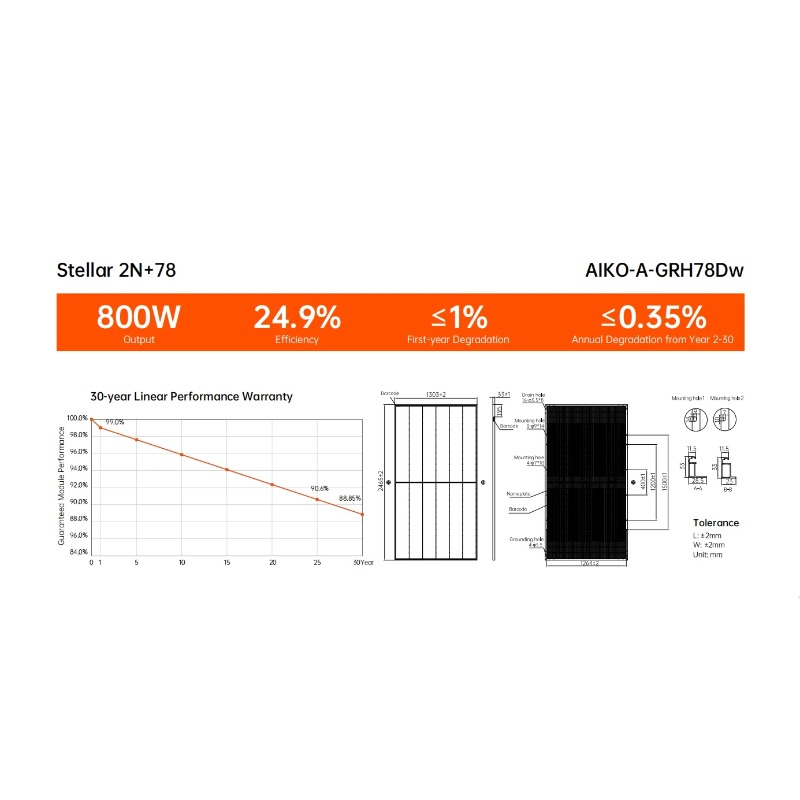 Dwustronny, dwuwarstwowy panel – Solar Panel Monocrystalline recenzja i cena