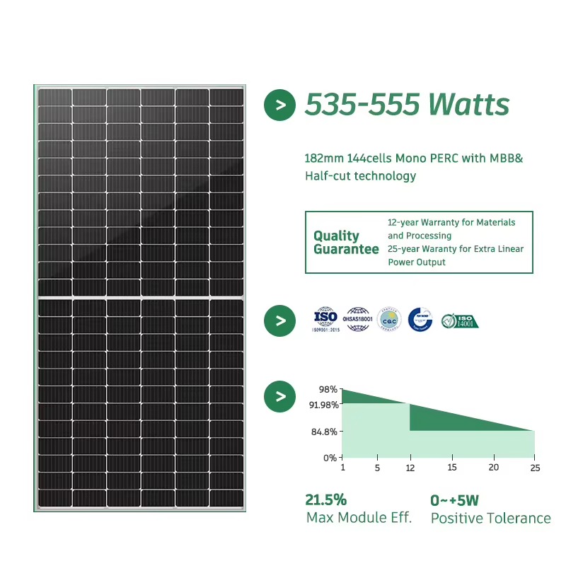 Dostosowany do potrzeb system  – Solar Panel Monocrystalline recenzja i cena