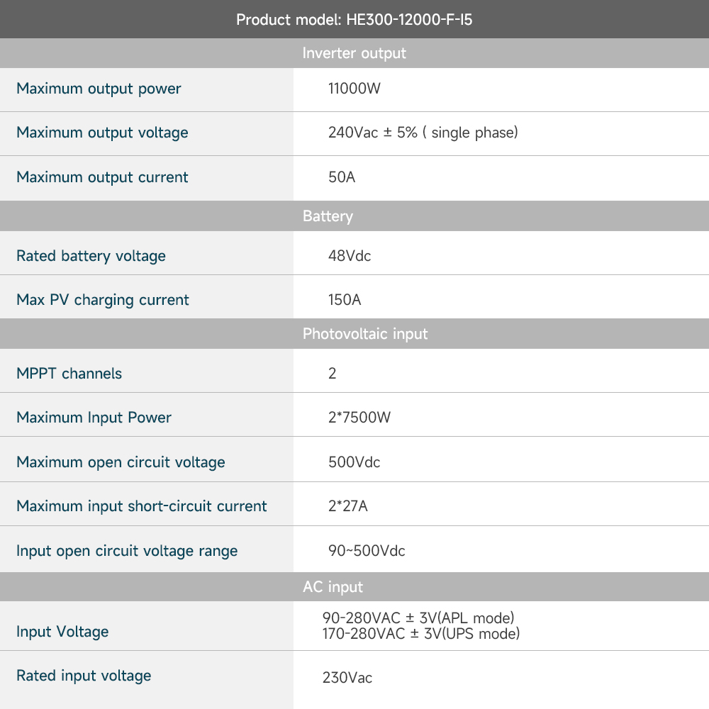 10kW 11kW 12kW 11kVA 11000kVA  – Hybrid Solar Inverter recenzja i cena