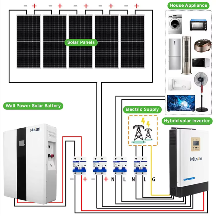 Kompletny system solarny 5kW 1 – Solar Panel System 10Kw recenzja i cena