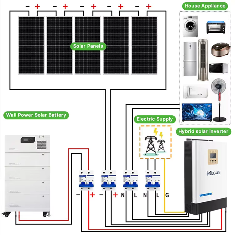 Kompletny system solarny 5kW 1 – Solar Panel System 10Kw recenzja i cena